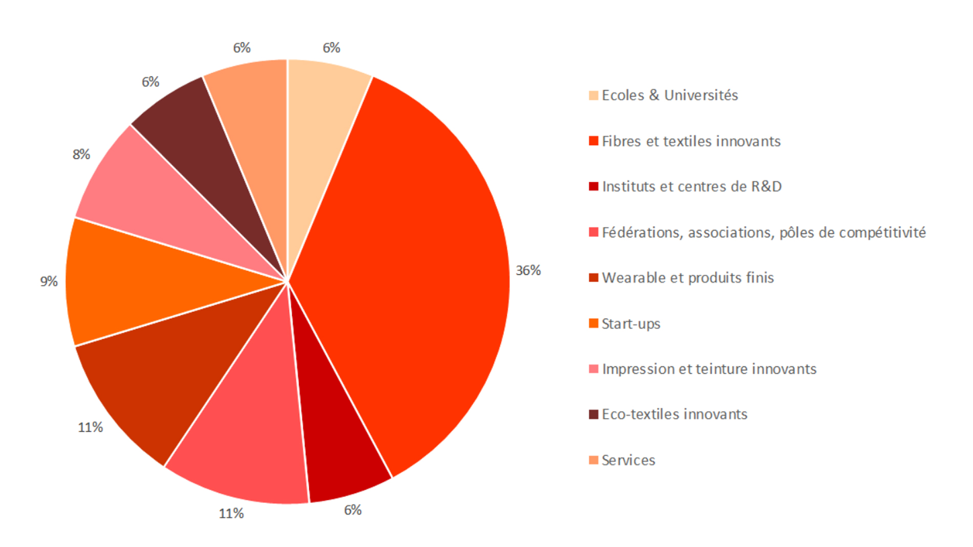 Graphique stats2ATX-FR