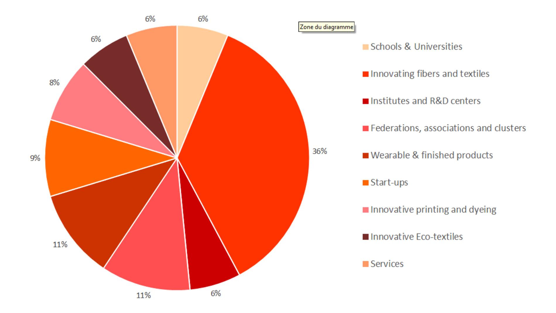 Graphique stats2ATXeng